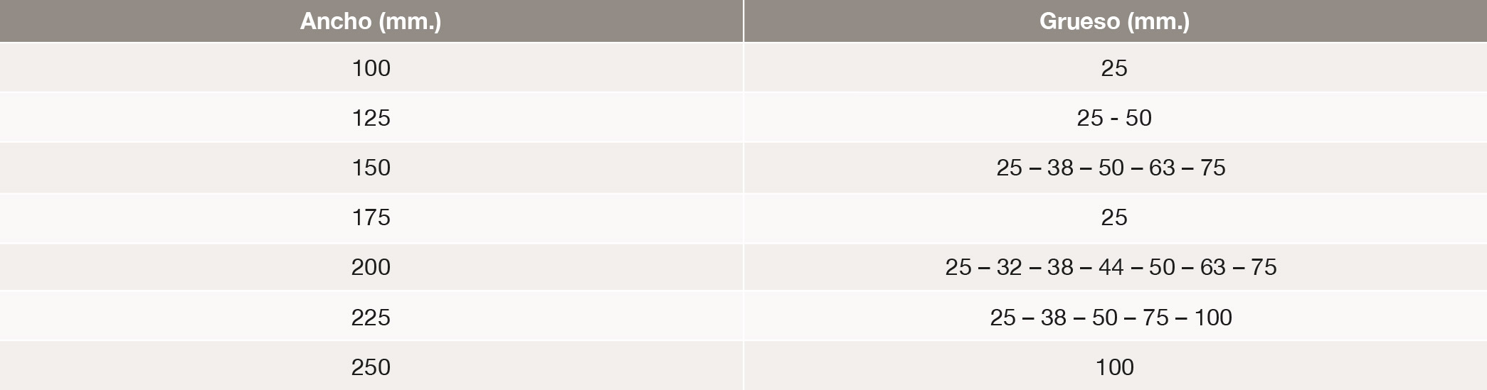 tabla_3
