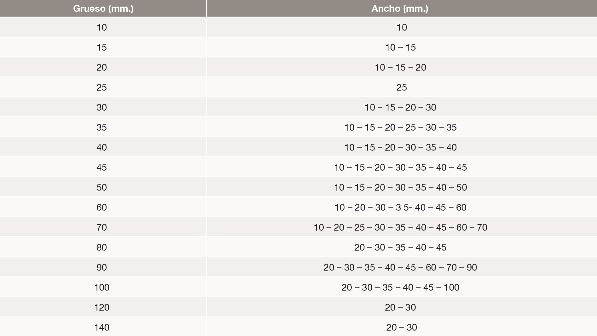 tabla_7