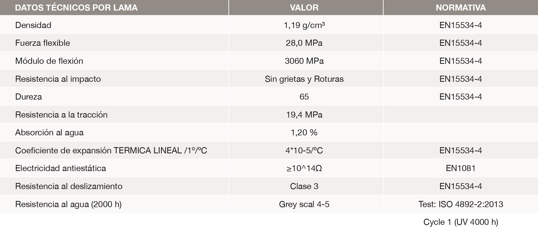 tabla_suelos_exterior_2